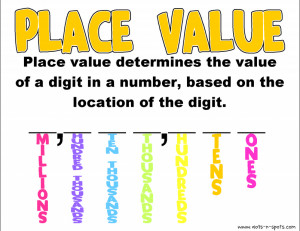 Topic 1: Place Value