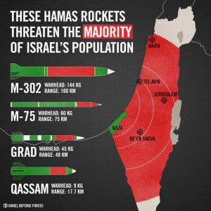 Syrian Rockets Rain Down On Israel With Iran’s Help
