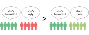 ... Better to Be Ugly on OkCupid Than Merely Cute,” She Told Herself