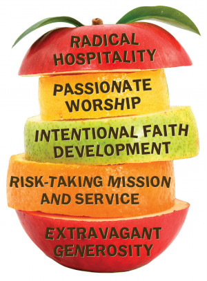 194 -- Five Practices of a Fruitful Congregation