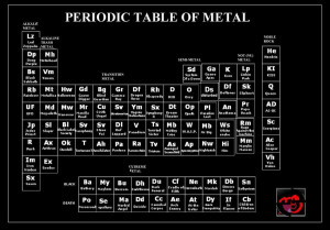 PIC: The Periodic Table of Metal