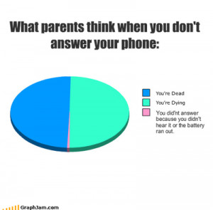 What parents think when you don't answer your cell phone