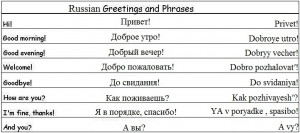 ... Gender, English, Class, Sample Sentences & Phrases. 1, ?????, nedelya