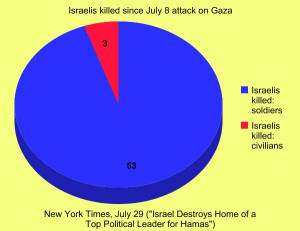Israeli deaths, military and civilian (Intercept)