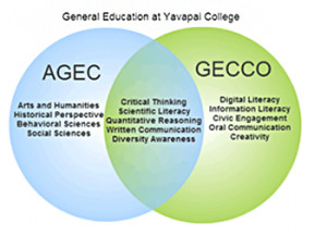 The United Water Foundation Encourage Innovative Programs