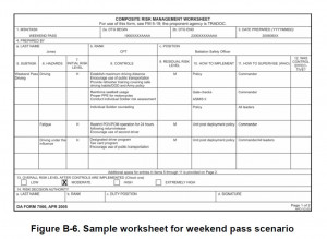 Army Risk Assessment Form 7566 Example