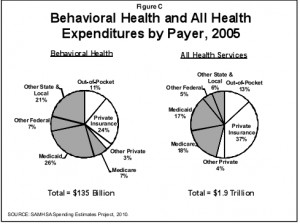 ... health spending, which includes both mental health and substance abuse