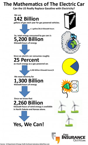 Some numbers regarding electric cars, both good and better