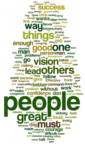 Leadership Quote Word Cloud