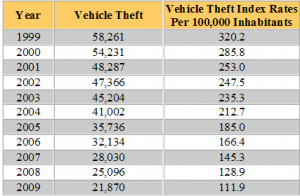 Car Insurance : New York