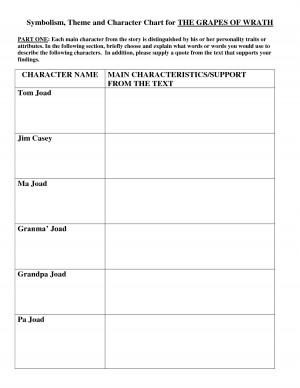 Tom Joad Character Traits