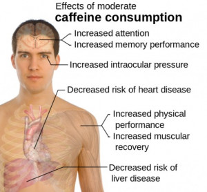 Health Benefits of Drinking Coffee - Good News for Caffeine Addicts