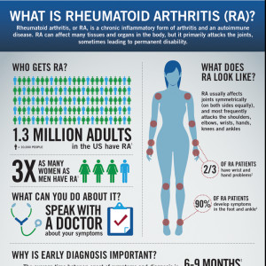 quotes about rheumatoid arthritis