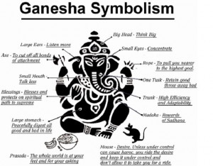 The Sacred Symbols of Lord Ganesh Statues