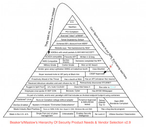 Maslow’s Hierarchy Of Security Product Needs & Vendor Selection…