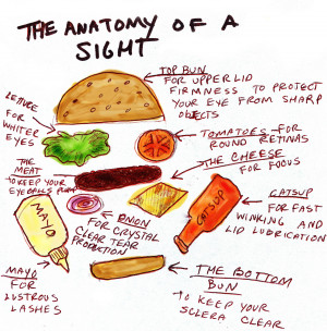 The Anatomy of a Sight: Part Two