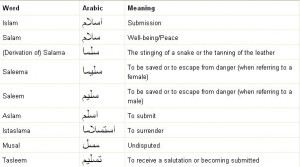 Arabic Symbols And Their Meanings Salaam, meaning 'peace'.