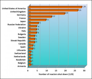 The Decommissioning of Nuclear Reactors and Related Environmental ...