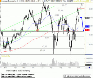 american express stock quotes