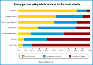 Shifting blame for obesity rate