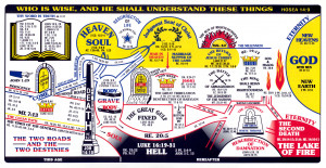 Bible Prophecy End Times Charts