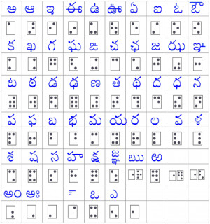 Bharati Braille Reference : Telugu