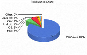 Remember That Math Exandle