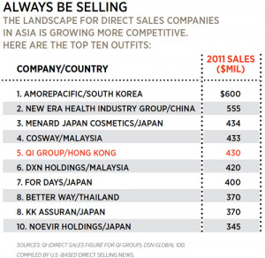 Selling A Better Life - Forbes500