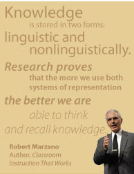 Robert Marzano, Ph.D.