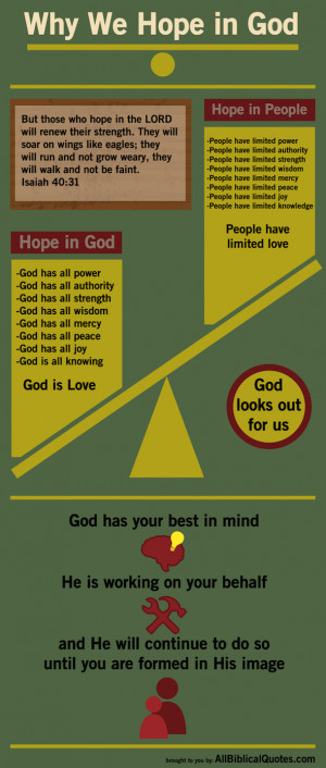 Why We Hope In God. ~ Bible Quote