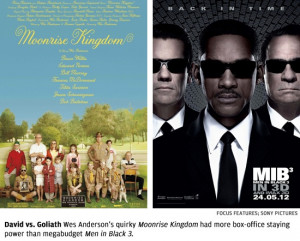 The vast preponderance of news reporting about Hollywood concerns the ...