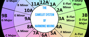 Harmonic Mixing… The KEY to Successful DJing