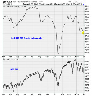 Exxon Mobil Corporation: NYSE:XOM Quotes & News Google