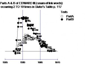 ... ad quem for Part B. This suggests that Part A was added to Part B