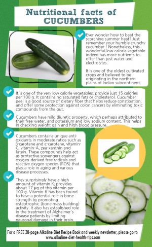 INFOGRAPHIC] Nutritional Facts of Cucumbers