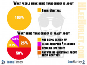 being-transgender-info-graph