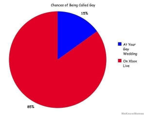 Chances of being called gay. At your gay wedding On Xbox live