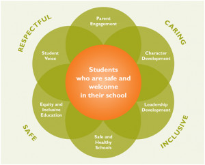 Positive School Climate and Culture