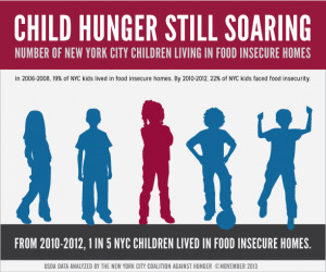 child-hunger-new-york-city-coalition-against-hunger-november-2013