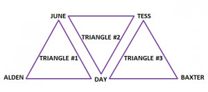 These are the three main love triangles. They are numbered in order of ...