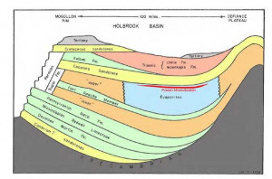 figure 3 simplified cross section through the holbrook basin according
