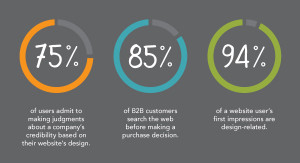 Want to learn more about Kinesis’ approach to web design? Visit our ...