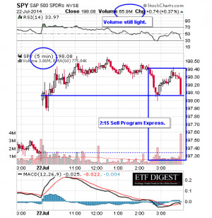 World Record Wednesday – S&P Ironically Makes 1984