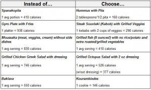 Healthy Food Options About Healthy Food Pyramid Recipes For Kids Plate ...