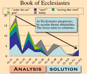 Book of Ecclesiastes: An Introduction & Purpose