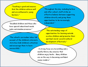 Ofsted Inspection January 2013: “This is a good school”