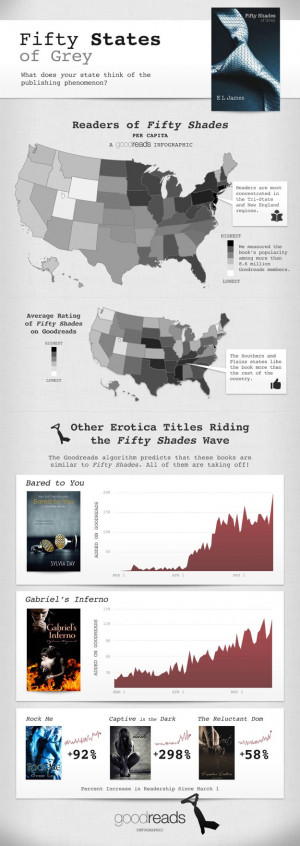 Fifty States of Grey [INFOGRAPHIC]