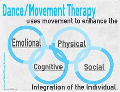 Dance/Movement Therapy www.adta.org #DanceTherapy # ...