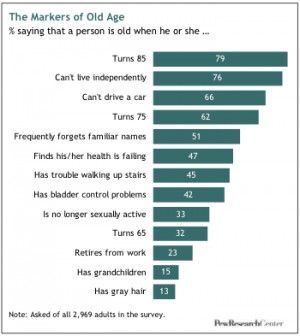 Negative Social Health Examples Pew research center social