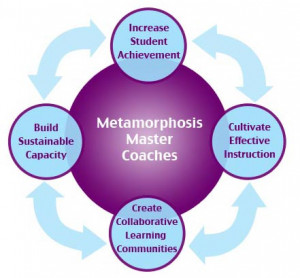 Metamorphosis TLC can take your school or district from caterpillar to ...